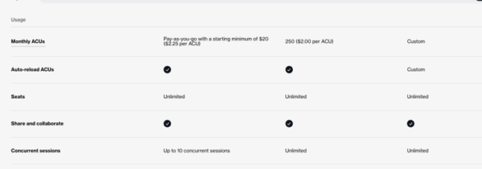 Devin 2.0 is here: Cognition slashes price of AI software engineer to $20 per month from $500