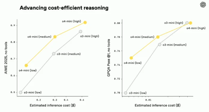 advancing cost-effective reasoning