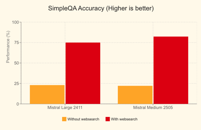Mistral launches API for building AI agents that run Python, generate images, perform RAG and more