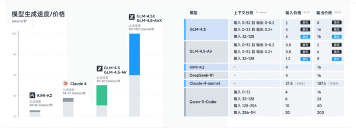 Chinese startup Z.ai launches powerful open source GLM-4.5 model family with PowerPoint creation
