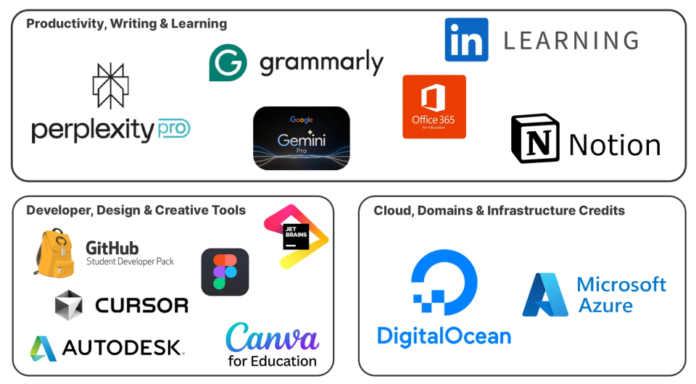 Student ID Benefits Worth Thousands: Get 15+ Premium Tools For Free or on Discount